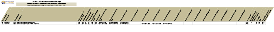 2024-25 School Improvement Ratings